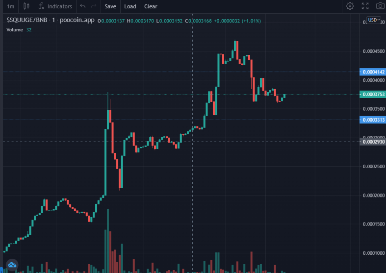 squugeinu's tweet photo. NEXT LEG UP?🚀🚀 #SQUUGEINU

What does #SQUUGE like? 
-Breaking ATH
-Growing MCAP
-Rewarding HOLDERS
-Great MARKETING

@cometwtf @1goonrich @Cryptic_Maestro @travladd @elonmusk 

https://t.co/a0FgBZmYkV
https://t.co/9wV3MisOOj https://t.co/vwQAnkHdHT