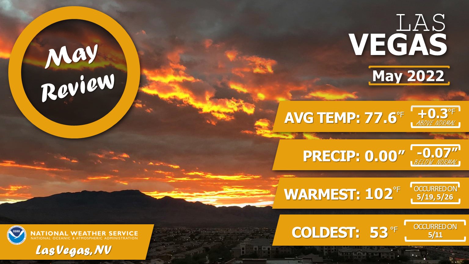 NWS Las Vegas on Twitter "🗞️ May Review May finished out very close