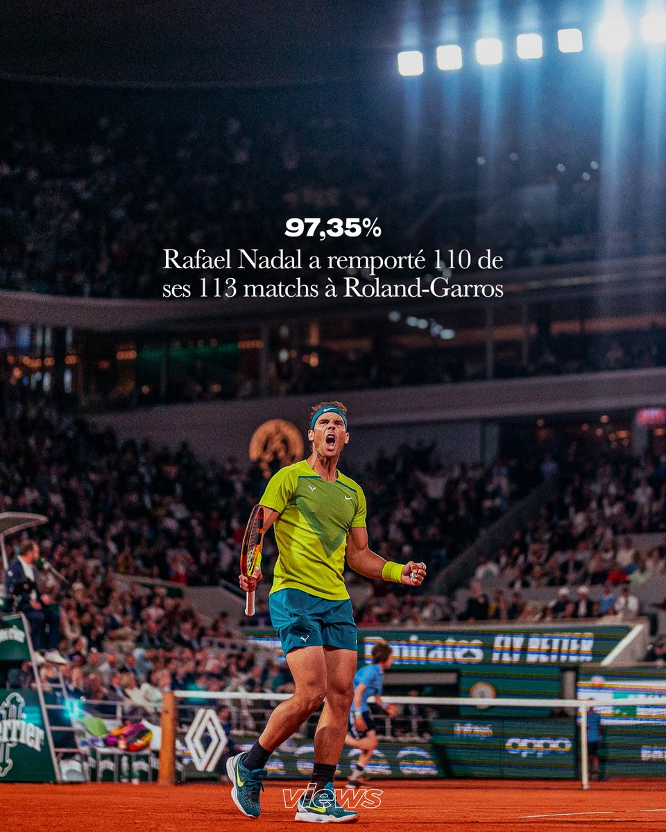 Les statistiques de Rafael Nadal à Roland-Garros sont exceptionnelles. 

L'Espagnol a remporté 110 de ses 113 matchs dans le tournoi, soit un pourcentage de victoires de 97,35% 🥇