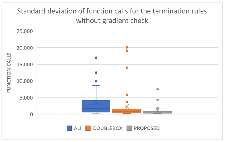 InformationMDPI's tweet photo. Read #NewPaper "Toward an Ideal Particle Swarm Optimizer for Multidimensional Functions" from Mr.Vasileios Charilogis and Prof. Ioannis G. Tsoulos.
@itsoulos 

See more details at:
https://t.co/8aJzxOUmES

#optimization 
#evolutionary 
#StochasticMethods
#terminationrules https://t.co/NwEPzWT6fV