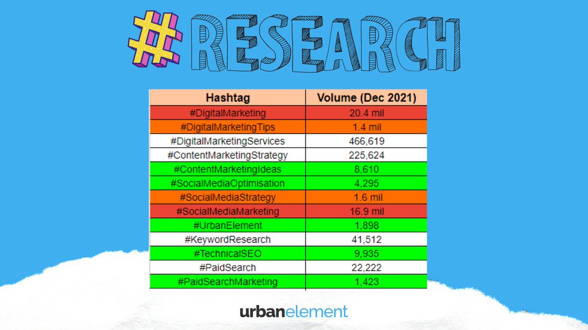 Hashtag Research is key to getting your target audience outside of your following to view your content

At Urban Element, we implement Hashtag Research into our social media marketing plans so you are getting the best reach on your chosen social networks.

#UrbanElement