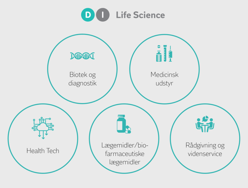 larsbechj's tweet photo. JOBNYT: Efter sommerferien rokerer jeg til DI Life Science. Her skal jeg fortsat arbejde for et styrket offentlig-privat samspil, men med fokus på sundhedsområdet. Det glæder jeg mig meget til. https://t.co/W2D48H5bMA #jobnyt #opsdk #lifescience #sundpol #sundhedsdata @pedsog https://t.co/6ZPrMWmN3X