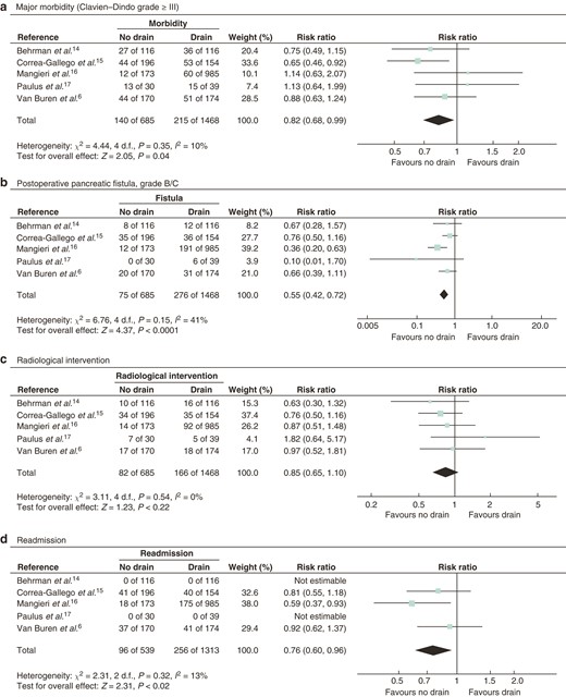 BJS (@bjsurgery) on Twitter photo In the June issue of BJS: Routine abdominal drainage after distal pancreatectomy: meta-analysis academic.oup.com/bjs/article/10… <a href="/AmyLightnerMD/">Amy Lee Lightner, MD</a> <a href="/bplwijn/">Bas Wijnhoven</a> <a href="/des_winter/">Des Winter</a> <a href="/ksoreide/">Kjetil Søreide</a> <a href="/MalinASund/">Malin Sund</a> <a href="/evanscolorectal/">Martyn Evans</a> <a href="/nfmkok/">Niels Kok</a> <a href="/robhinchliffe1/">Robert Hinchliffe</a> <a href="/young_bjs/">Young BJS</a> In the June issue of BJS: Routine abdominal drainage after distal pancreatectomy: meta-analysis academic.oup.com/bjs/article/10… <a href="/AmyLightnerMD/">Amy Lee Lightner, MD</a> <a href="/bplwijn/">Bas Wijnhoven</a> <a href="/des_winter/">Des Winter</a> <a href="/ksoreide/">Kjetil Søreide</a> <a href="/MalinASund/">Malin Sund</a> <a href="/evanscolorectal/">Martyn Evans</a> <a href="/nfmkok/">Niels Kok</a> <a href="/robhinchliffe1/">Robert Hinchliffe</a> <a href="/young_bjs/">Young BJS</a>