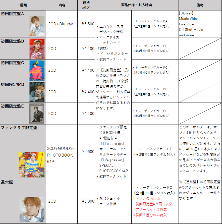 ONEW 「Life goes on」全6種 トレカ付き ONEW(SHINee)｜日本