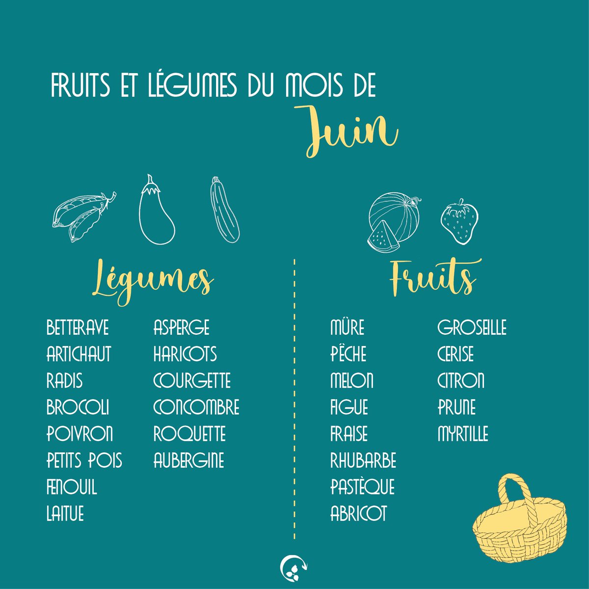 #local et de #saison 
On fait le plein de couleurs et de saveurs en juin 👇
🥦🍆🥒🍉🍈🍒