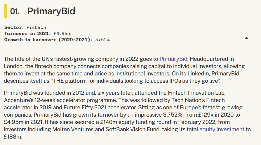 MGinvestor's tweet photo. Oh Blimey I didn't know this! 

Did you?

@PrimaryBid secured a £140m equity funding round in Feb 2022 from investors including @MoltenVentures &amp; our favourite 'vision fund' @SoftBank_Group 

Revenues in 2021 were £4.95m up from £129k in 2020 🤔

via @Beauhurst 
#GROW #MVCT https://t.co/UxOHHbjXsO