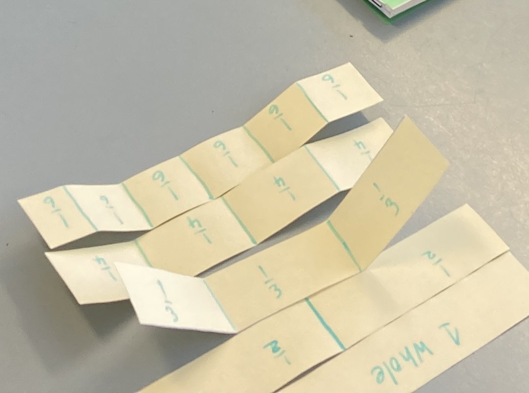 Using concrete materials and multiple models to build a strong understanding of equivalent fractions. Paper squares, pattern blocks and metre rulers to represent a 0-1 number line were so effective. <a href="/Dowling3Jen/">Jen Dowling</a> #mathematics #fractions #stagetwo
