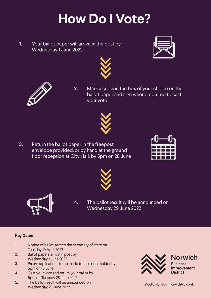 Norwich BID UK tweet media