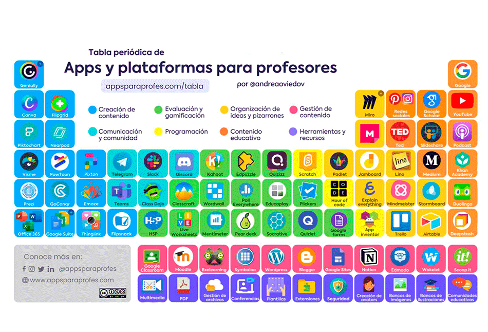 GamificandoE's tweet photo. ¿Qué aplicaciones podemos usar para Gagmificar? https://t.co/VPDN5hEHvi