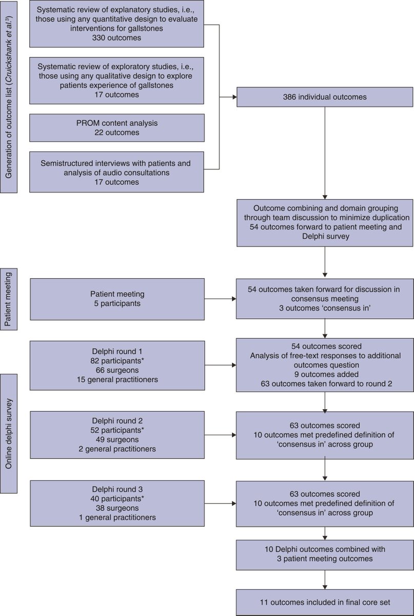 BJS (@BJSurgery) on Twitter photo 2022-06-13 19:14:00 Open Access in the June issue of BJS: Core outcome set for symptomatic uncomplicated gallstone disease academic.oup.com/bjs/article/10… @AmyLightnerMD @bplwijn @des_winter @ksoreide @MalinASund @evanscolorectal @nfmkok @robhinchliffe1 @young_bjs Open Access in the June issue of BJS: Core outcome set for symptomatic uncomplicated gallstone disease academic.oup.com/bjs/article/10… @AmyLightnerMD @bplwijn @des_winter @ksoreide @MalinASund @evanscolorectal @nfmkok @robhinchliffe1 @young_bjs