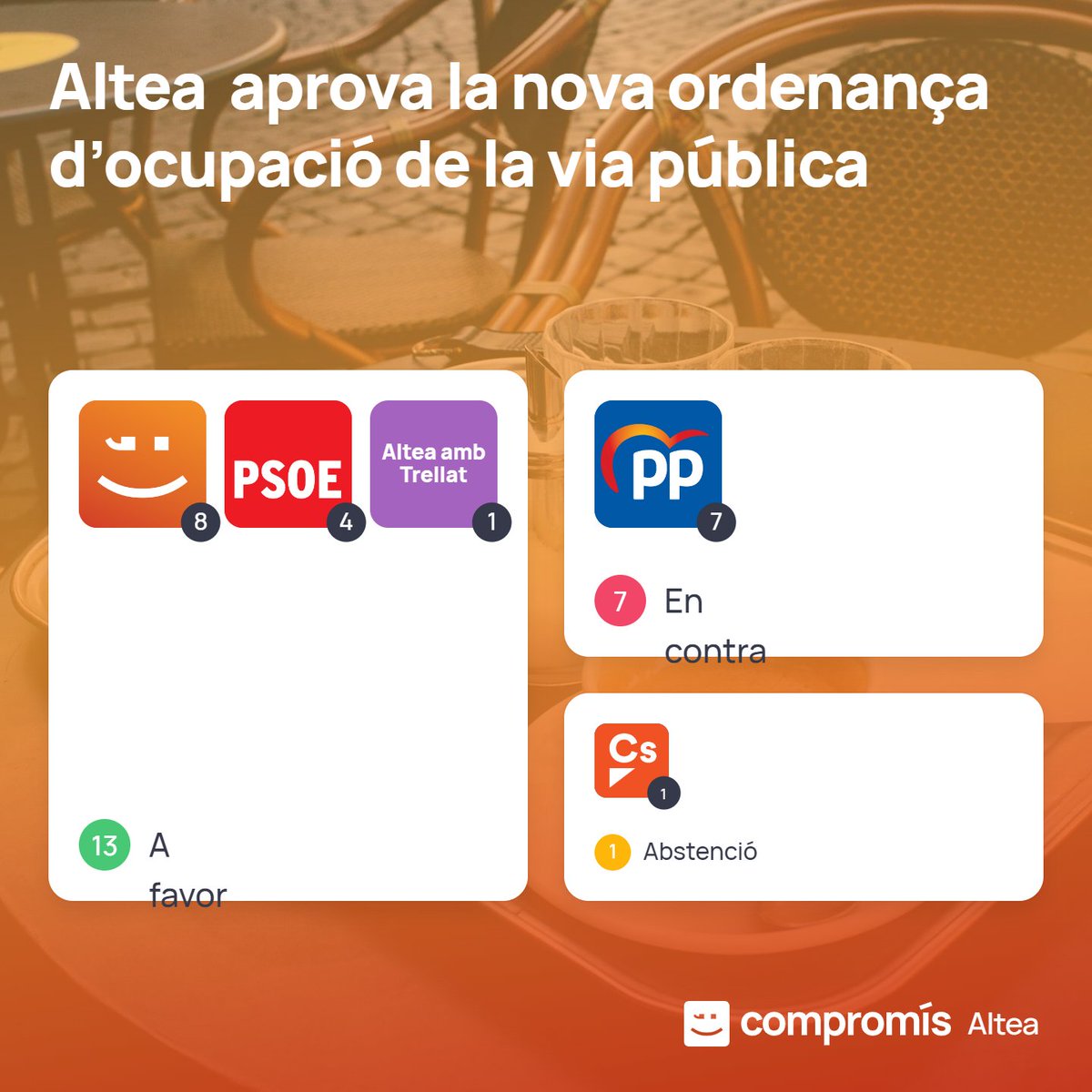 🟠 📝 Des del passat dijous Altea ja compta amb una nova ordenança d'ocupació de la via pública ✅

#ViaPública #Infraestructures #Altea