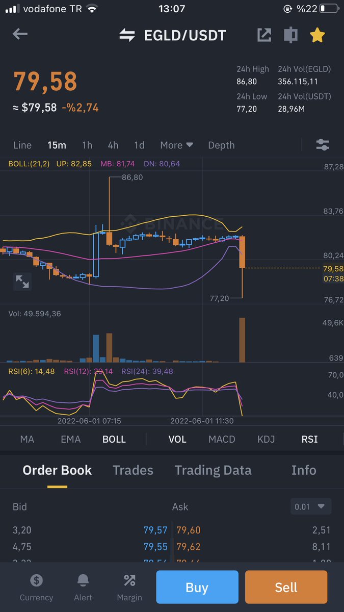 Adamlar long ve shortçuları patlatmak için ekstra çaba harcıyor gibiler