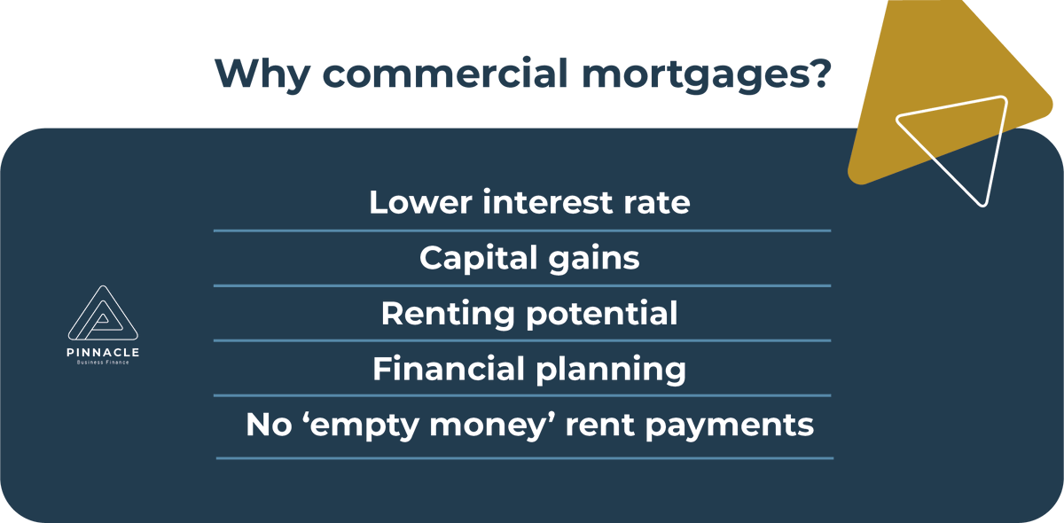 PinBusFinance's tweet image. Commercial mortgages come in a vast range of shapes and sizes, and most busy business owners don’t have the time or skills to deal with them. 

That's why Pinnacle Business Finance offers tailored commercial finance 👇

lnkd.in/eQxQNz7y

#business #finance #businessowners