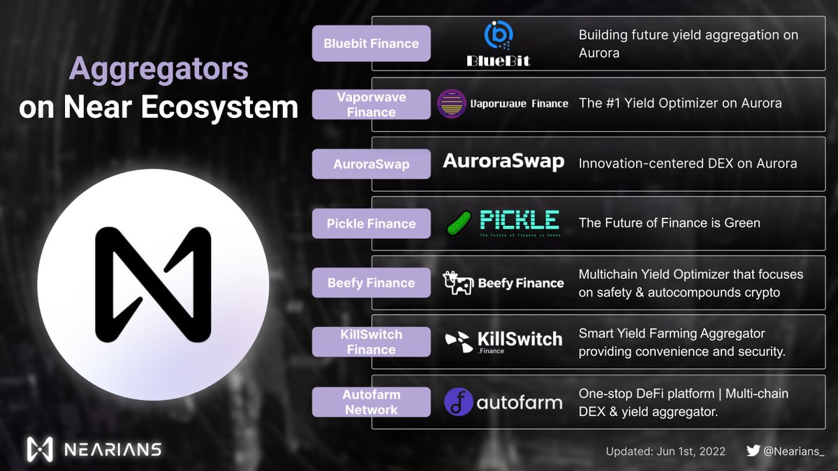 Let's have a look at all aggregators on the #Near ecosystem! $NEAR $AURORA $BBT $BRL