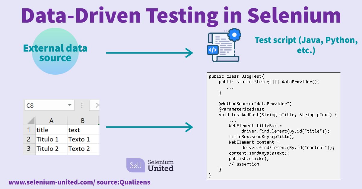 In Data-Driven #Testing, the input data is extracted from the test #script in external data sources (tables, spreadsheets, CSV).
The #testscript can be reused to implement several tests by reading the input data from the external data source. #Selenium