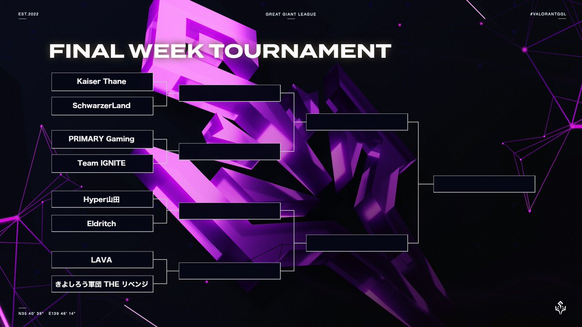 VALORANT_GGL's tweet photo. ━━━━━━━━━━━━━━━━
◤ #VALORANTGGL FINAL WEEK ◢
━━━━━━━━━━━━━━━━
⚡いよいよ明日開催⚡
Week1~Week3で好成績を残したチームが出場‼
熱い戦いを配信で見届けよう🔥
#VALORANT大会 #VALORANT #大会配信 #大会実況 https://t.co/6sk2slhYn1