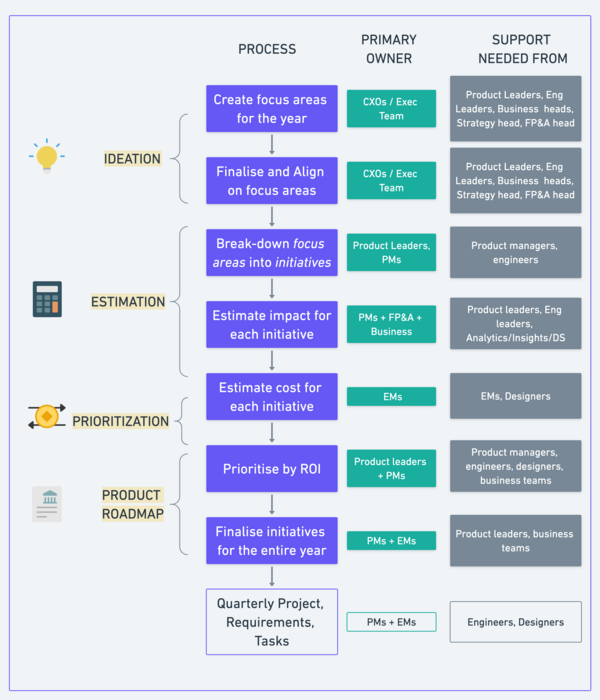 7 Step process to create an effective annual product plan

justanotherpm.com/blog/create-an…