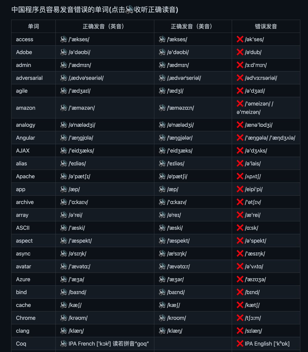 abskoop's tweet image. 中国程序员容易发音错误的单词 程序员必备

并且标有音标，可以在线发音的那种

👉ahhhhfs.com/21206/