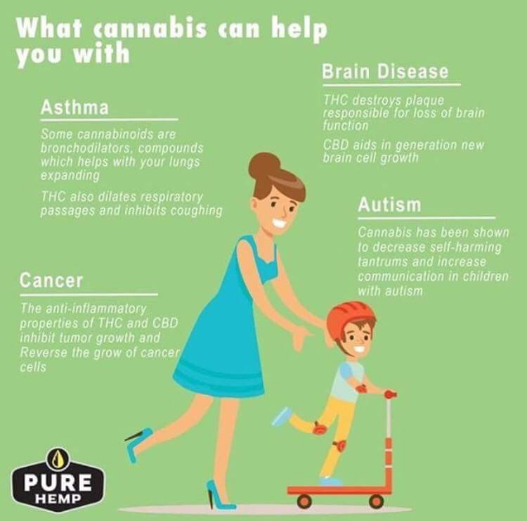 :>}_~#WakeNBake #StonerFam #StonerCircle #MMOT #IAmCannabis #WeAreCannabis #FuckCancer #StayWoke &amp; ALL #STONERS ~HappyHumpDazed~