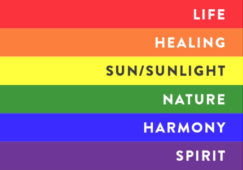 naschumeee's tweet photo. Schaut mal wie schön sie mal war. Alles inkludiert. Warm und schützend.
R.i.P. 😔
#pridemonth2022 #Transmonth 🏳️‍⚧️ https://t.co/VOLGe6jm5f
