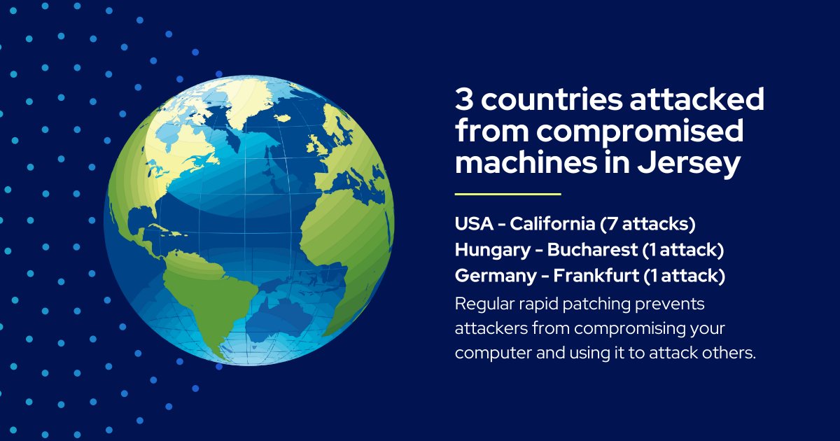 24 hours in cyber security <a href="/CERTJersey/">Jersey Cyber Security Centre (CERT.JE)</a> 

Join us to help prepare, protect, and defend the island against cyber threats - linktr.ee/certjersey 

What did you see on your network today? 

#24hoursincyber #cybersecurity #certjersey