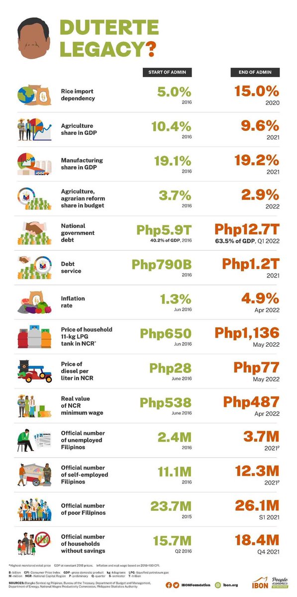 pads_nosi's tweet photo. Duterte legacy!👊

https://t.co/F7kKPHNbRk https://t.co/62CifA4zo7