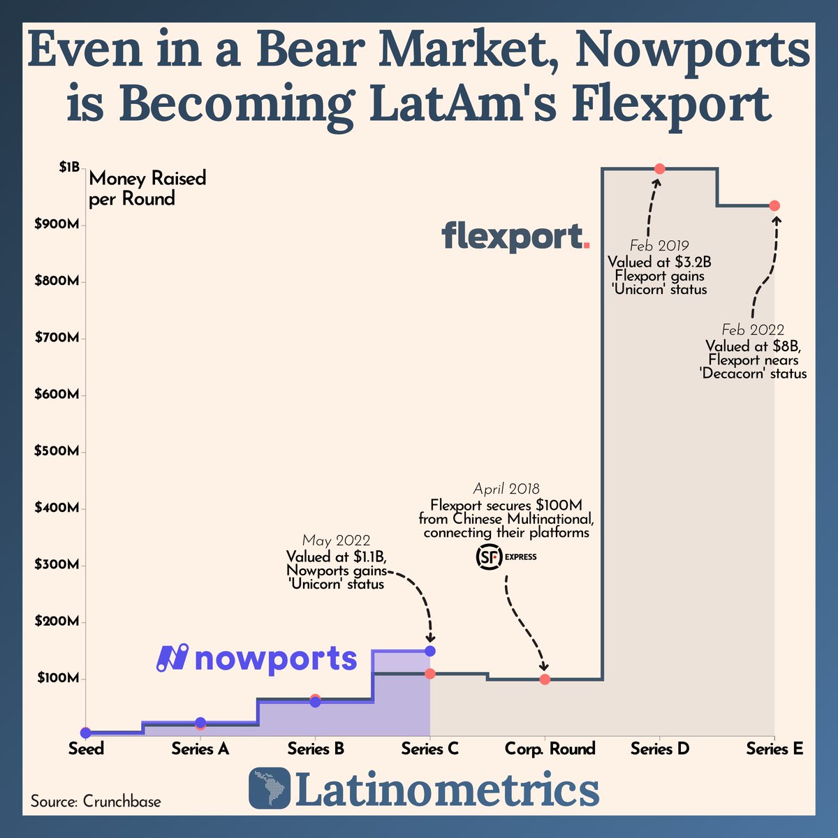Latinometrics tweet media