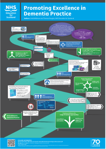 NHS Education for Scotland (NES) tweet media
