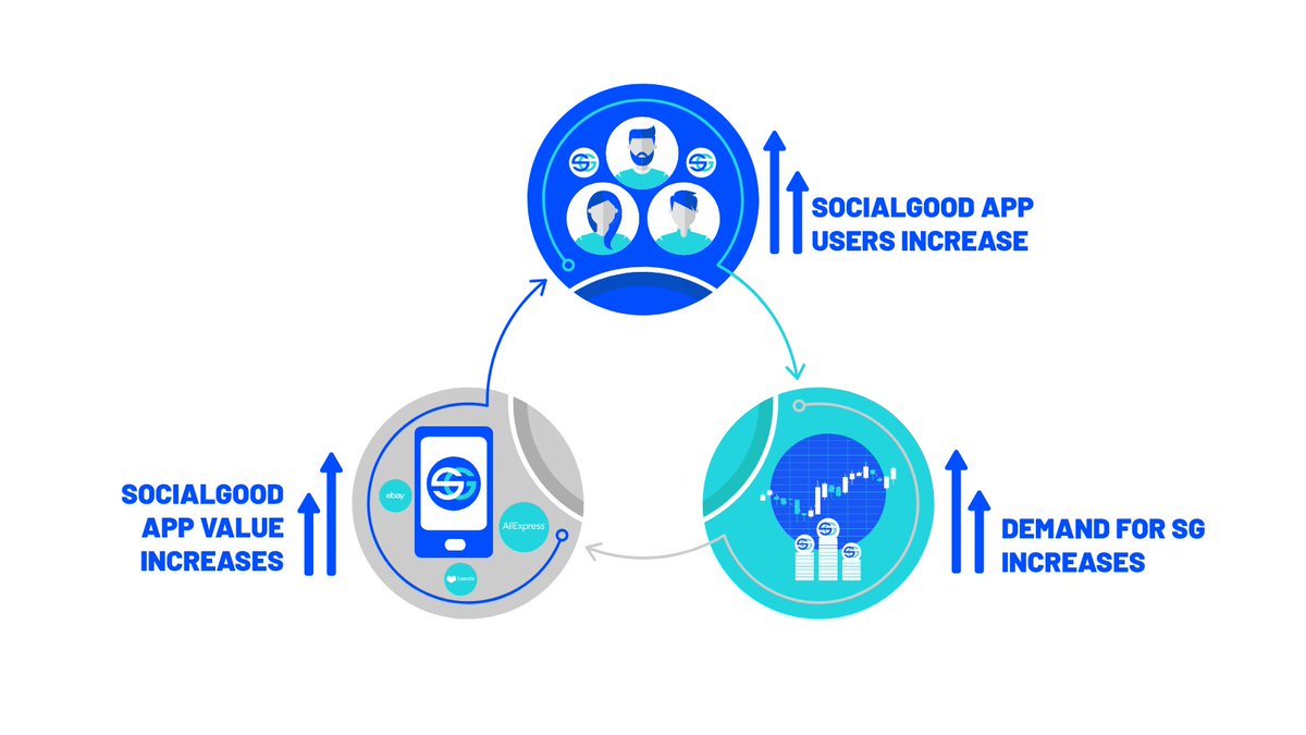 Important Notice: Updates to the SocialGood Ecosystem™
socialgood.inc/socialgood-eco…