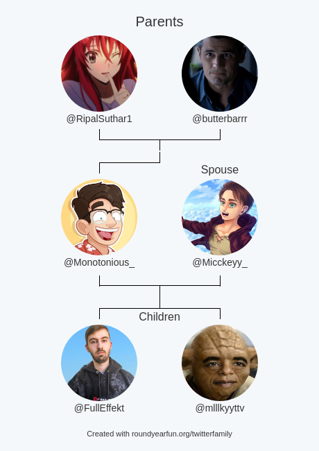 Monotonious_'s tweet photo. My Twitter Family:
Parents: @RipalSuthar1 @butterbarrr
Spouse: @Micckeyy_
Children: @FullEffekt @mlllkyyttv

via https://t.co/0hvnnTkm9z

⠀ https://t.co/PUJMgamri9