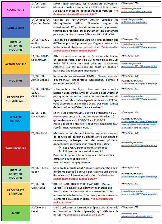 BarousseDamien's tweet photo. Découvrez les événements organisés en Juin 2022 par vos 2 agences @poleemploi_PDL Laval😀
Un mois chargé en événements pour accélérer votre retour à l'emploi 😉
#OnEstLàPourVous 
✔Inscrivez-vous vite aux événements que vous souhaitez 👍 https://t.co/OEILGtUhgL