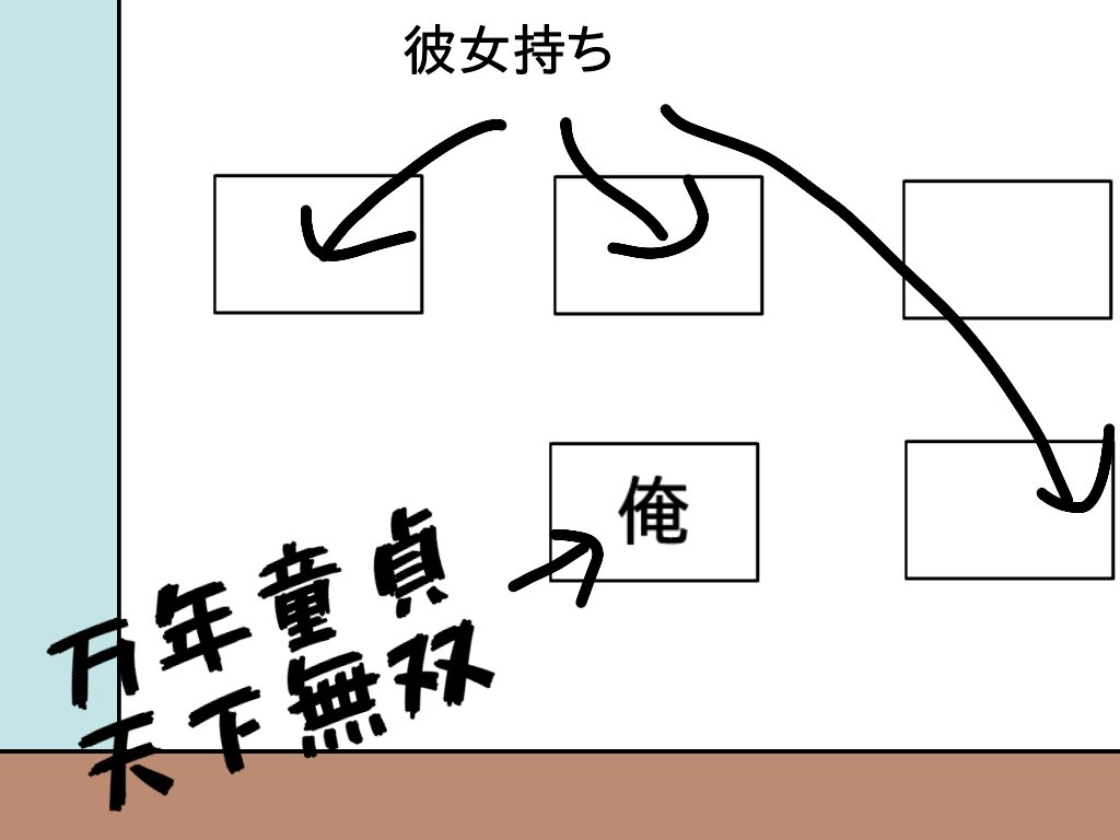 yuu_P_124's tweet photo. 今のクラス https://t.co/H5h4jAsl29