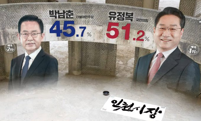 korea_gookmin's tweet photo. 박남춘 억울해서 어떡해... 인천 빚 거의 다 갚고 이음카드 만들어서 시민들 좀 살게 만들어 줬더니 유정복같은 적폐를 다시 뽑아주다니  ㅠ ㅠ https://t.co/qC8syKlnlf
