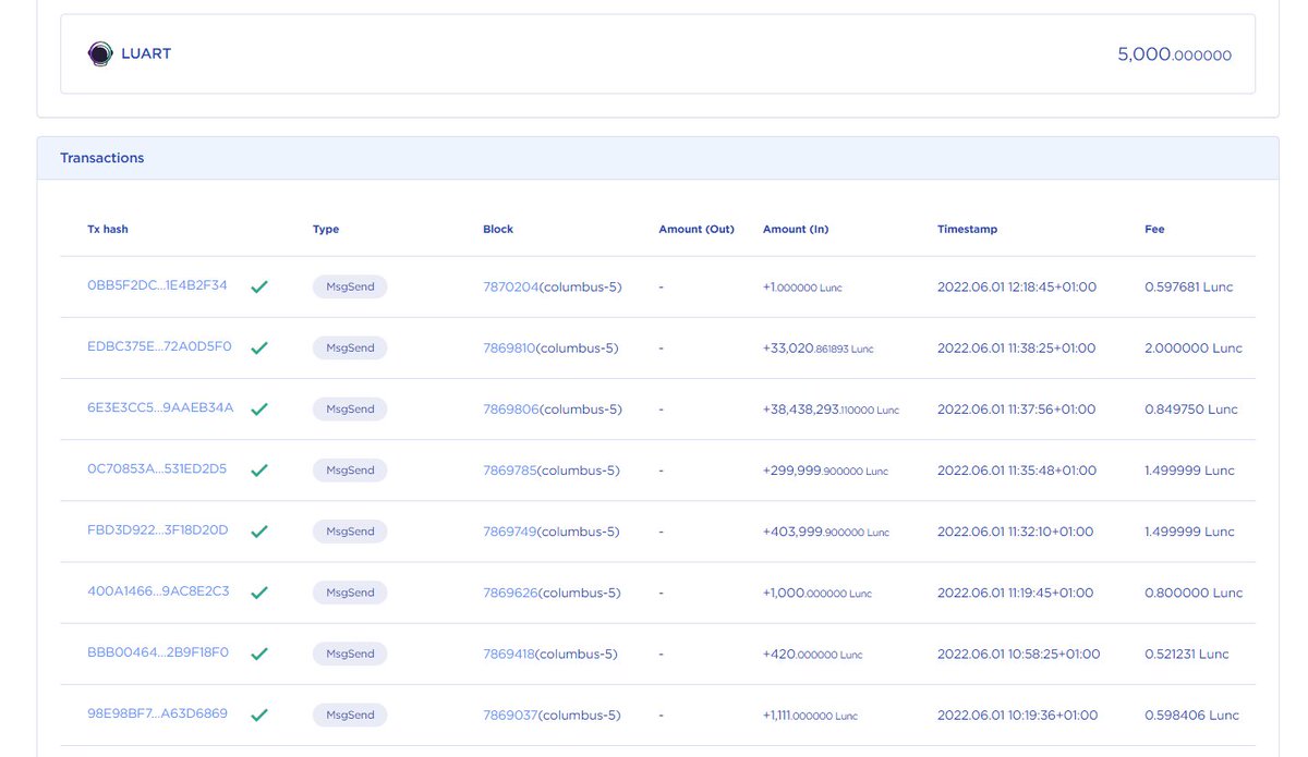 HappyCatKripto's tweet photo. 38,438,293.00 $LUNC Just Burned in 1 Transaction. https://t.co/SnGMHKOSIv