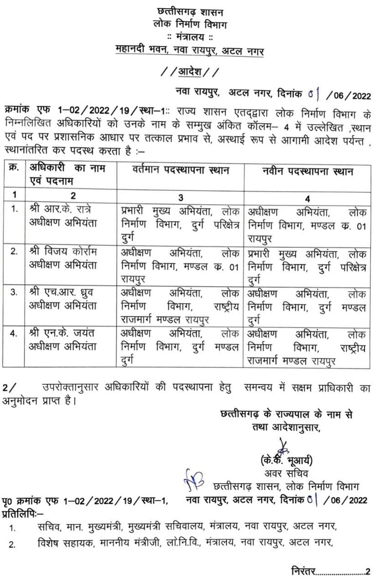 DPRChhattisgarh's tweet photo. छत्तीसगढ़ शासन द्वारा @PWDCgGov के अधिकारियों की नवीन पदस्थापना के आदेश जारी।
#Transfers
#Transferbreaking
#Chhattisgarh
#BreakingNews
#BREAKING https://t.co/CGdsgqCmy2