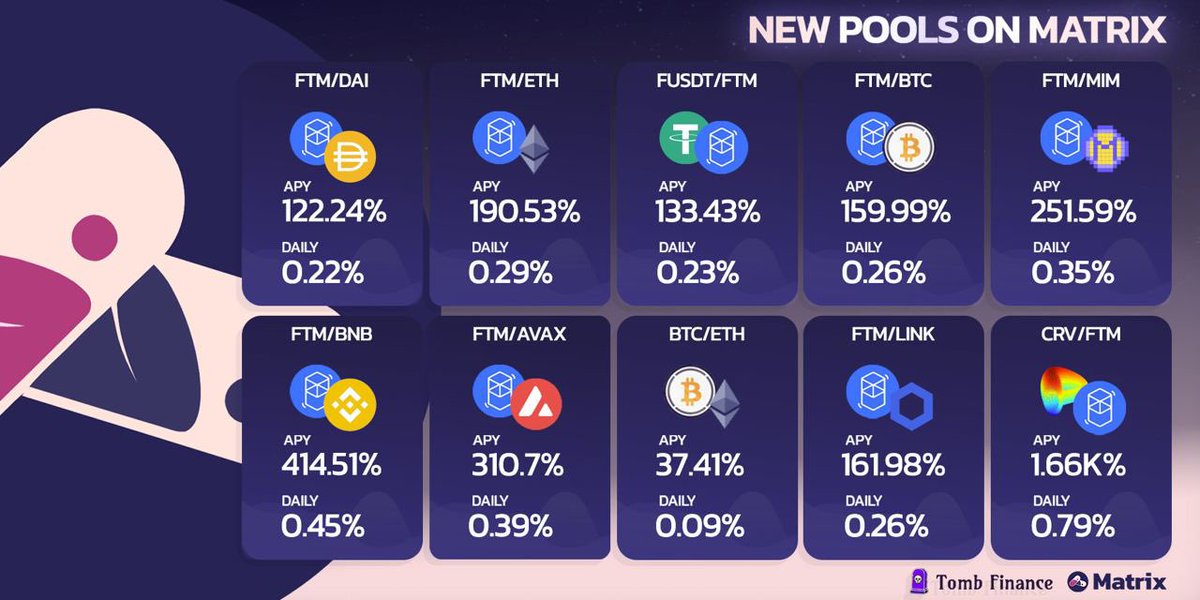 farm_matrix's tweet image. All @tombfinance pools are now available on Matrix! 🤯🪦

How to choose the best one? A good way to start is looking at our IL tool and select the one which, according to you, offers the best risk/reward opportunity 😉💊

 @harryyeh $TOMB $FTM #farmwithMatrix
