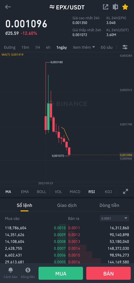 I HAVE TO CRATE THIS TWEET TO WARN EVERYONE ELLIPSIS FINANCE IS SCAM. LOOK AT THE CHART, THE FUK TEAM JUST RENAME EPS TO EPX AND TOOK OUT INVESTOR MONEY. SO, BE CAREFUL GUYS, DONT BUY THIS SHIT COIN AND SHIT TEAM. #EPX #Ellipsis #Ellipsis finance #EPS #Scam
