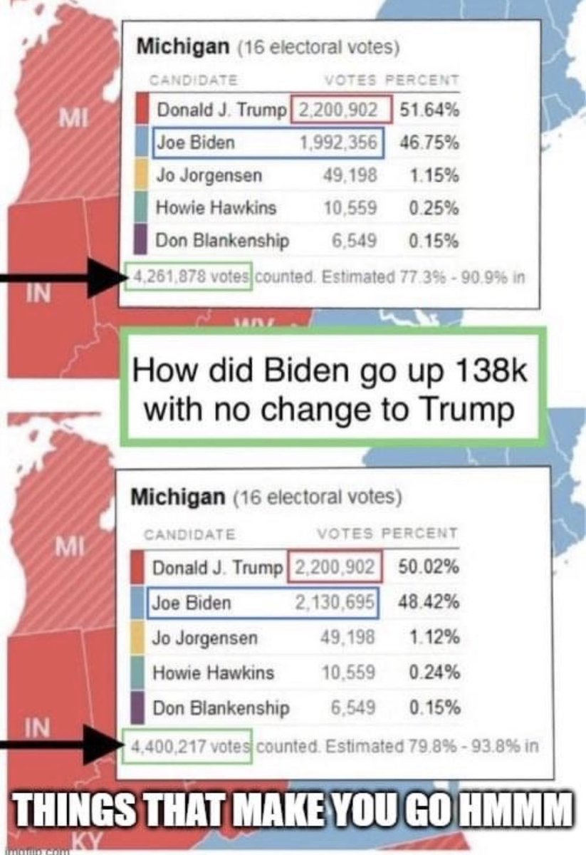magaarmor's tweet photo. @fact_factoid @BrandoFlex @AP 100% sure they have been.
#StatisticallyImpossible https://t.co/ZDf54DcFEL