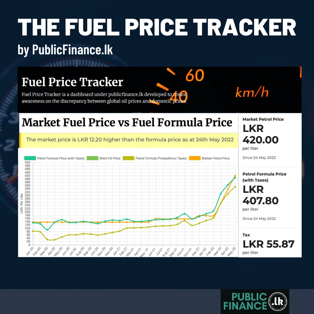PublicFinance.lk on Twitter "Confused about fuel price changes? We’ve