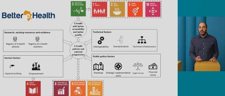Konstantinos Antypas <a href="/KAntypas/">Kostas Antypas</a> from <a href="/SINTEFdigital/">SINTEF Digital</a> and @ehealthNORWAY presenting the #BETTEReHEALTh project at <a href="/Tekna/">Tekna</a> event on "How can innovation and #eHealth contribute to better health in low- and middle-income countries?" (see tekna.no/fag-og-nettver… starting at minute 32:38)