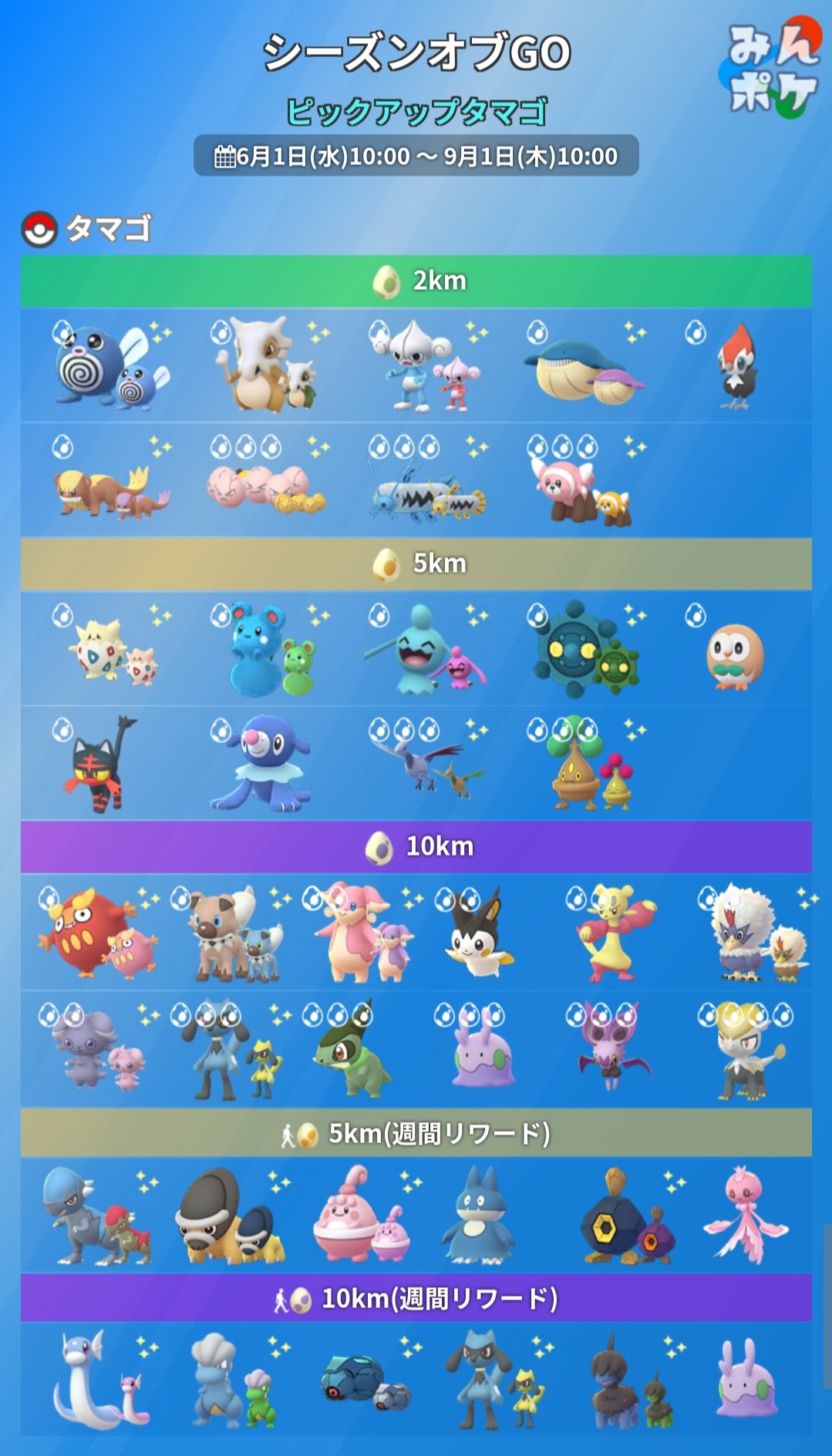 ポケモンgo攻略 みんポケ シーズンオブgo タマゴの中身とレア度が判明しました アローラシーズンと似たようなラインナップになっています T Co Kvx4omn69o ポケモンgo T Co C4ymheqsvg Twitter