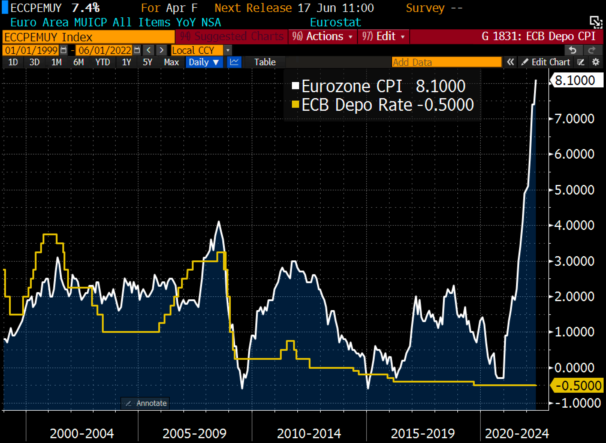 Holger Zschaepitz on X: #Bitcoin hit fresh life-time high vs Euro as  Chinese & Indian investors hoping to evade capital controls &  circumnavigate cash restrictions.  / X