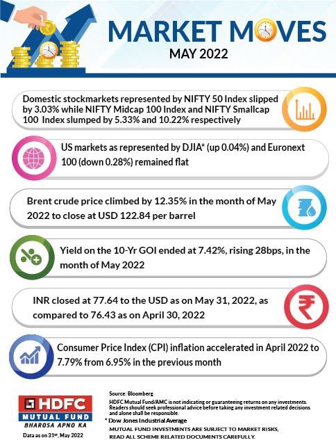 hdfcmf's tweet photo. #MarketMoves https://t.co/g2XgqrmtsD