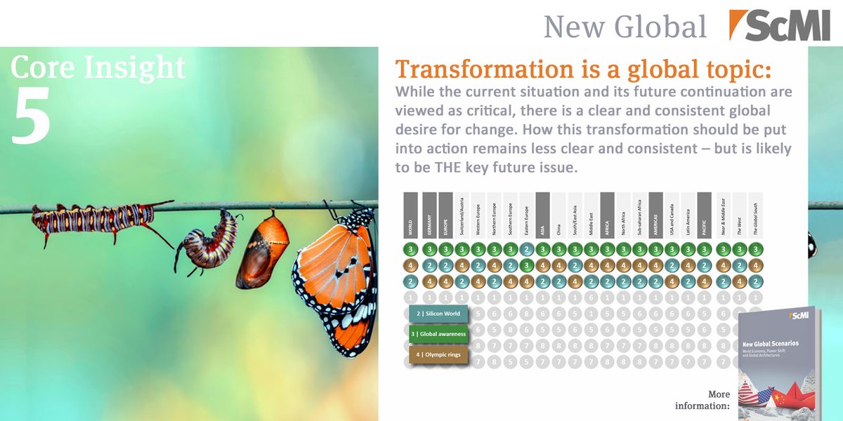 ScMI_English's tweet photo. We desire change for the better – how can we achieve it? The #NewGlobal scenarios offer a framework for worldwide joint efforts.
https://t.co/6dnJXak1PH https://t.co/iSMr6FLQ8o