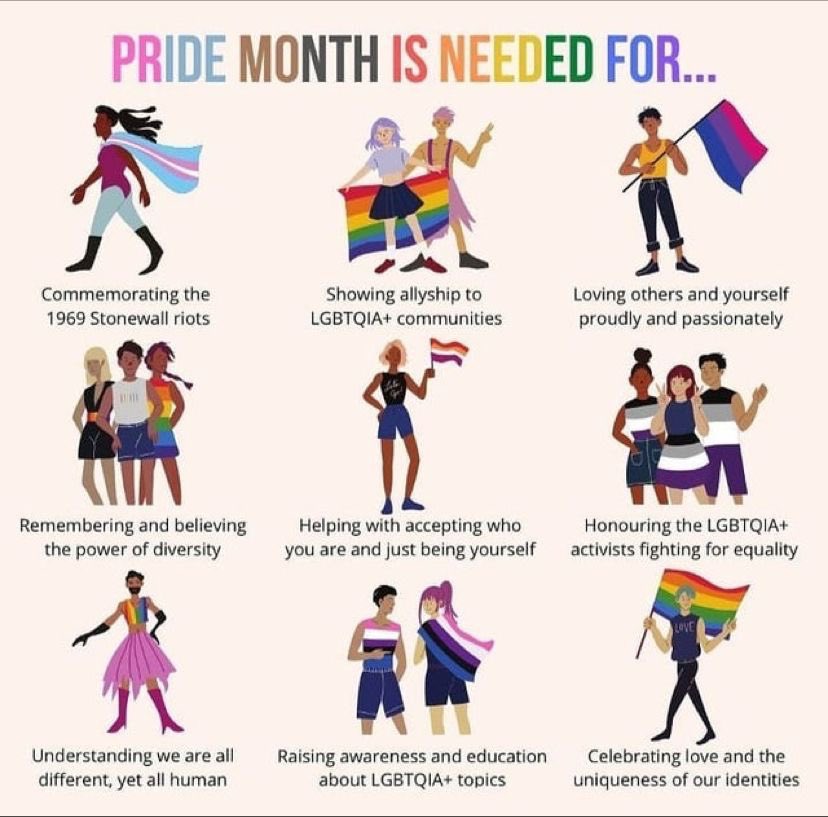 Commandant RAF Air Cadets (@comdtac) on Twitter photo I often get asked why Pride Month is important; for many LGBT+ people it’s very personal & often difficult to get to the essence of it. This graphic, thanks to <a href="/WORAFAirCadets/">Warrant Officer Royal Air Force Air Cadets</a>, does a great job of explaining why. Respect Difference - everybody, every day. @RAFAC_Aspire <a href="/RAF_LGBT/">RAF LGBTQ+ Network</a> I often get asked why Pride Month is important; for many LGBT+ people it’s very personal & often difficult to get to the essence of it. This graphic, thanks to <a href="/WORAFAirCadets/">Warrant Officer Royal Air Force Air Cadets</a>, does a great job of explaining why. Respect Difference - everybody, every day. @RAFAC_Aspire <a href="/RAF_LGBT/">RAF LGBTQ+ Network</a>