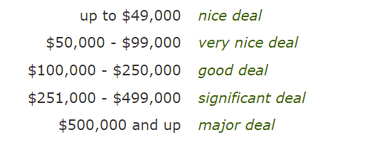 here's the PM terminology key
