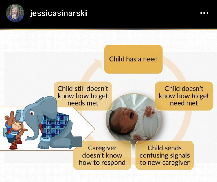 JessicaSinarski's tweet photo. Blocked Trust is at the root of so much pain. We can break the cycle! Learn how: https://t.co/OTEZksXlkt
#fostercareawarenessmonth #itsabrainthing #rileythebrave https://t.co/kiqymgZuez