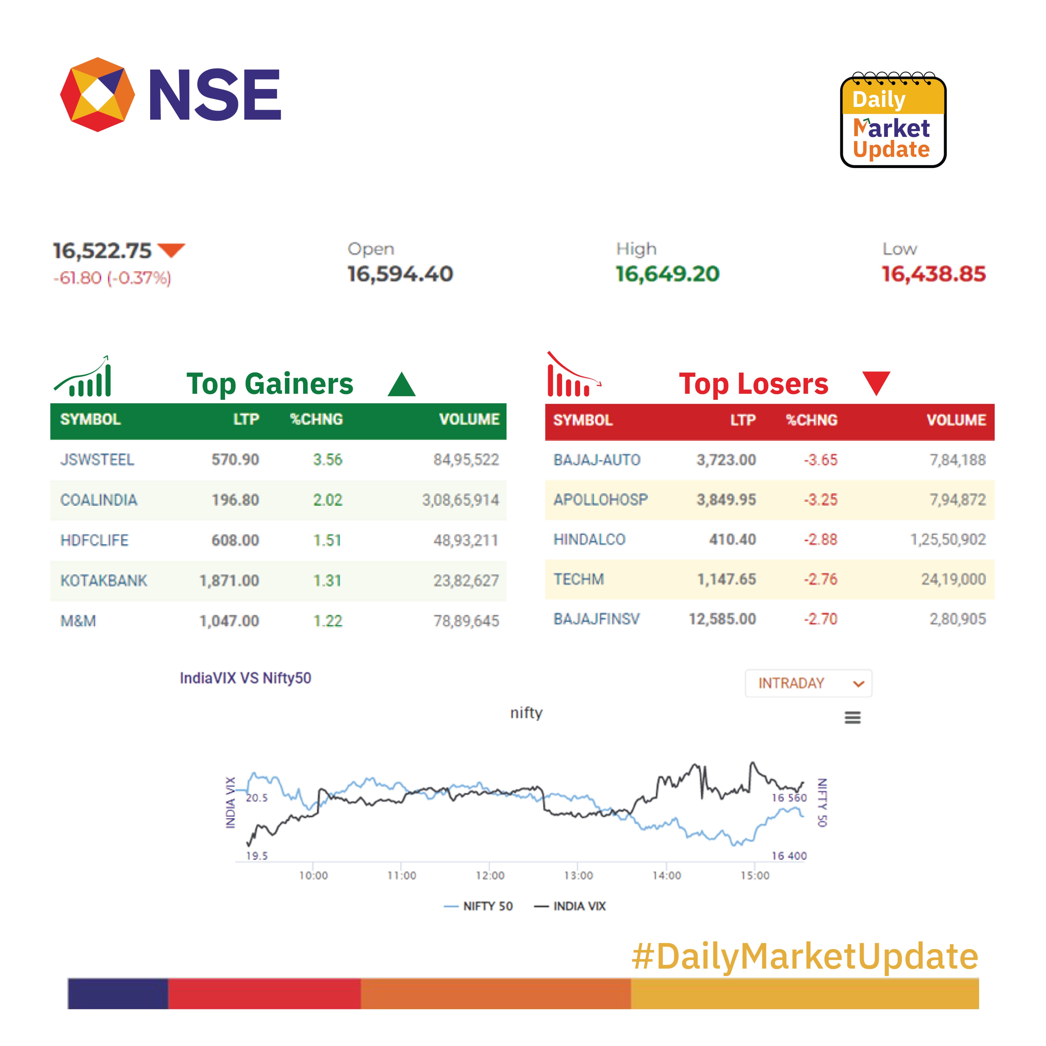 NSE India on X