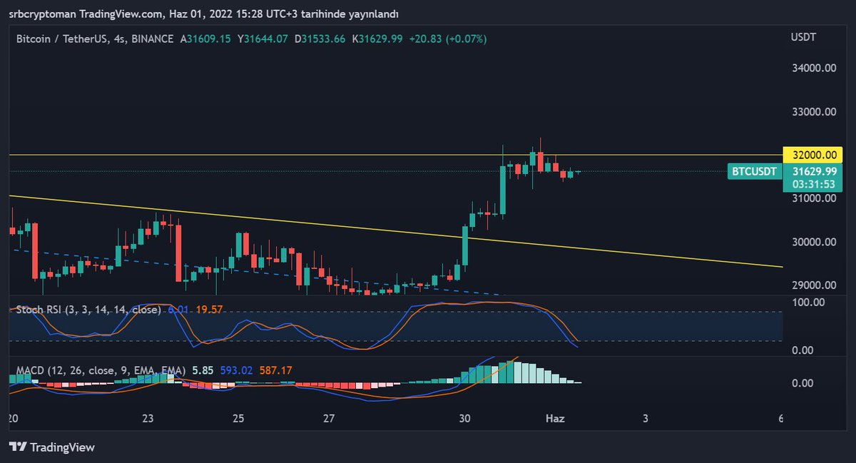 srbgcryptoman tweet media