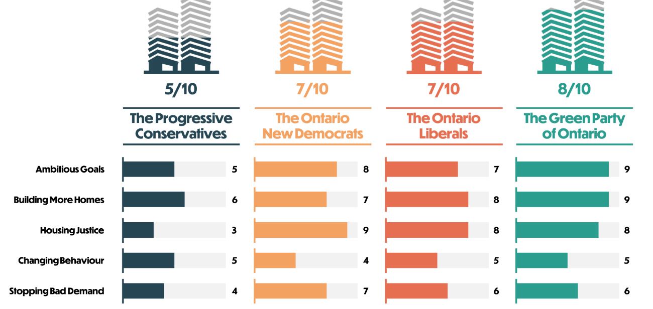 MaryLou Schagena on Twitter ""Eric Lombardi, founder, housing